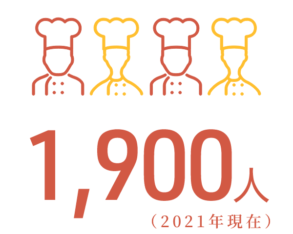 1,900人（2021年現在）
